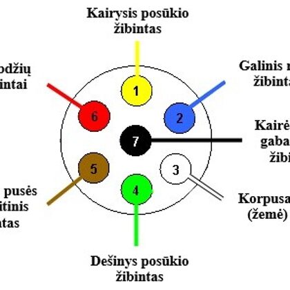 Priekabos rozetės pajungimo schema